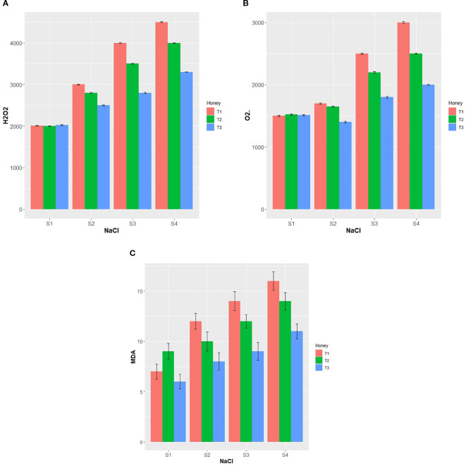 Figure 2