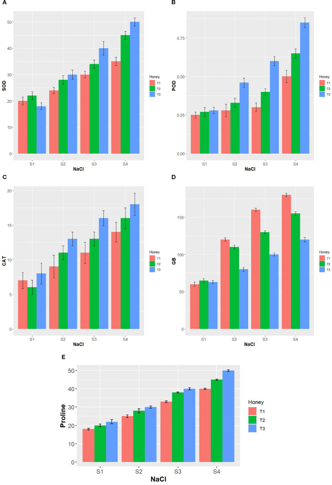 Figure 3