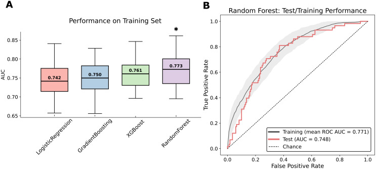 Figure 2