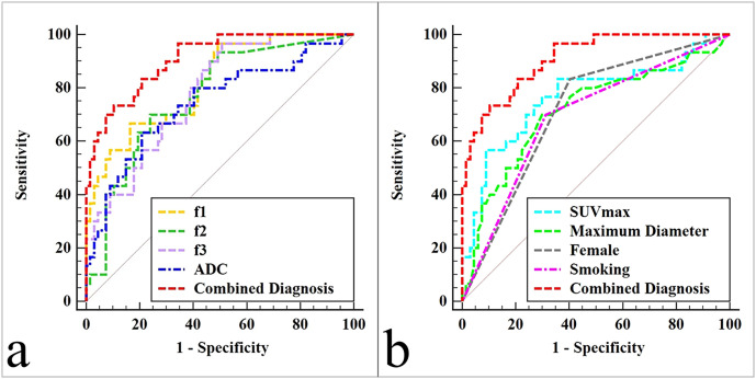Figure 3