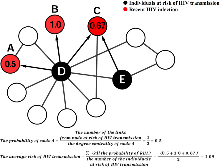 Figure 1