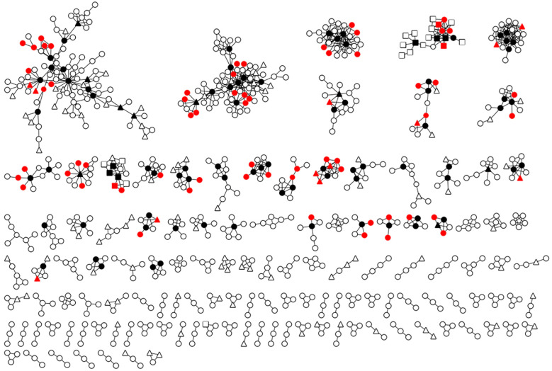 Figure 2