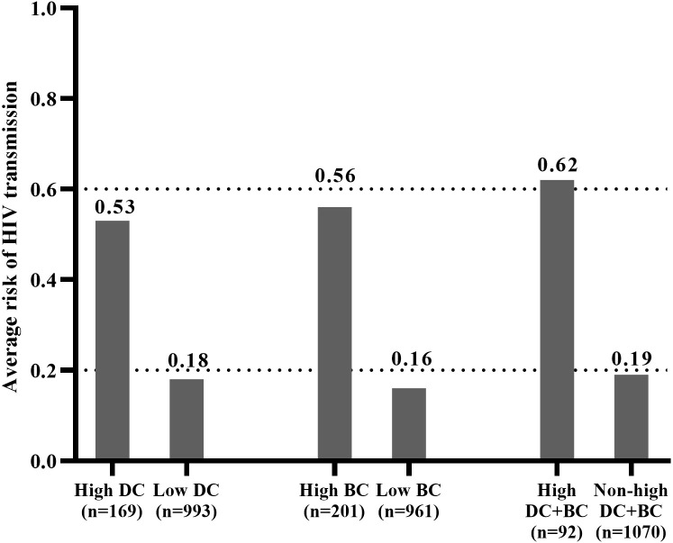 Figure 4