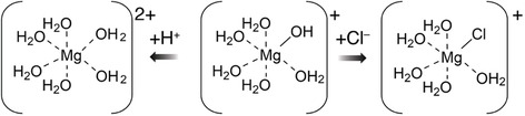 SCHEME 3