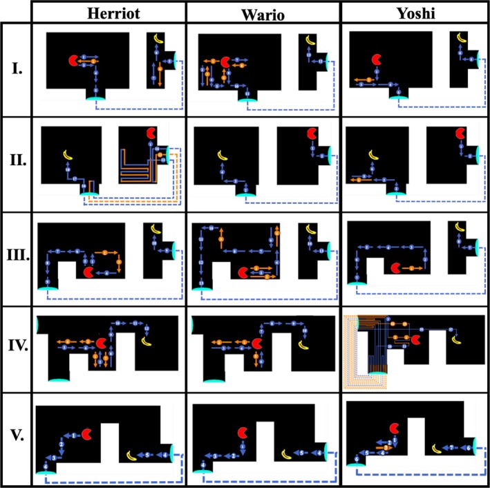 FIGURE 6
