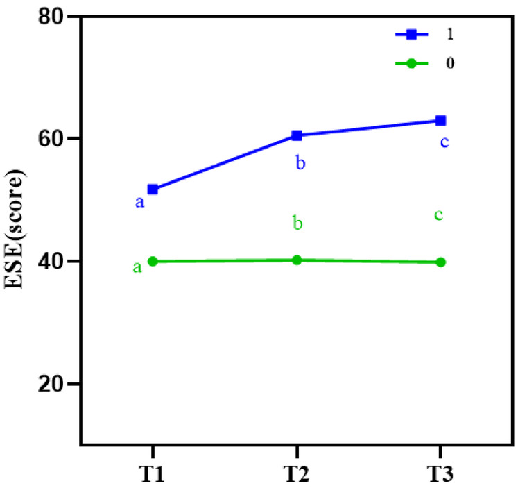 Figure 3