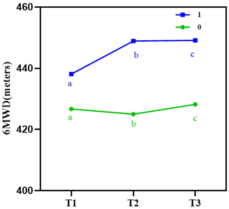 Figure 5