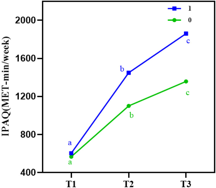 Figure 6
