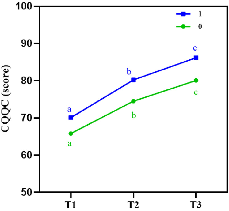 Figure 7