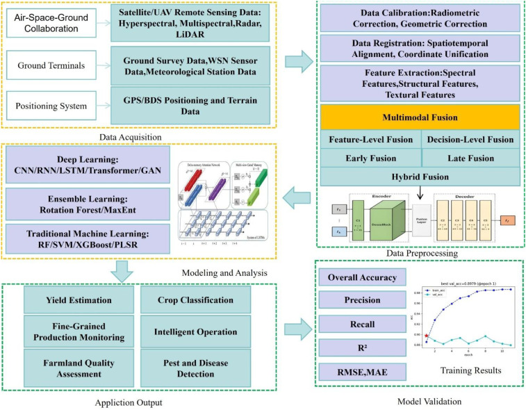 Figure 3