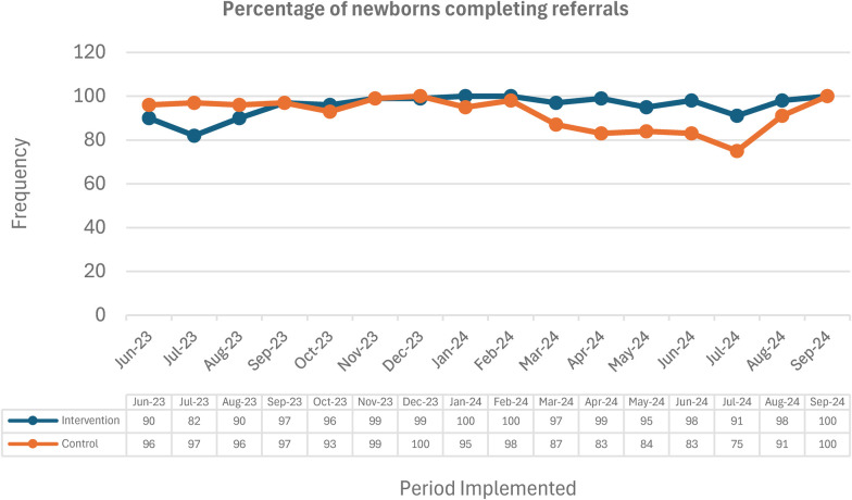 Figure 6