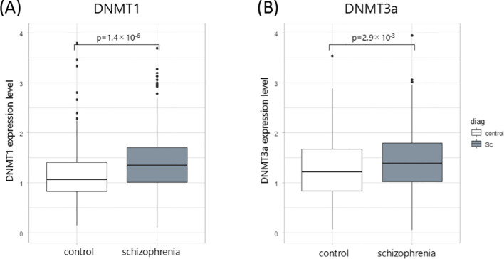Figure 1