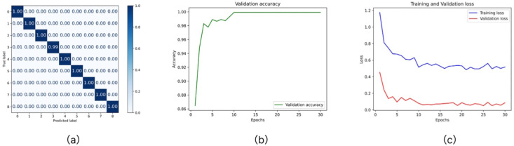 Figure 5