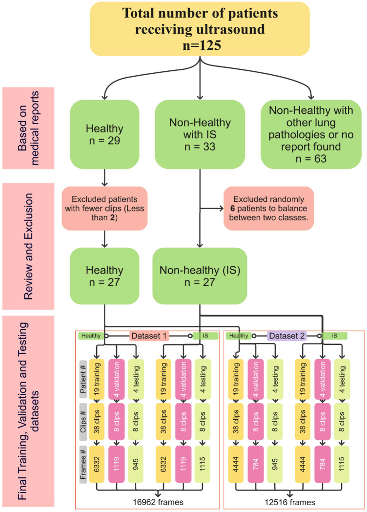 Figure 3