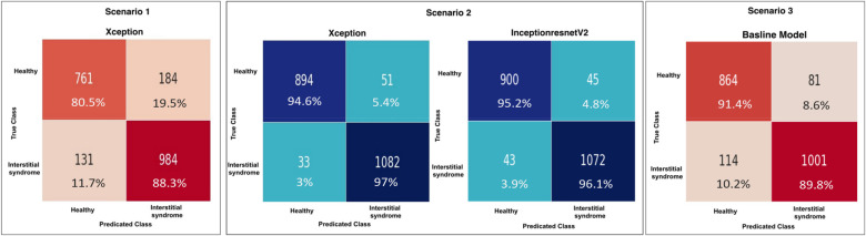 Figure 11