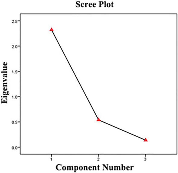 Figure 5
