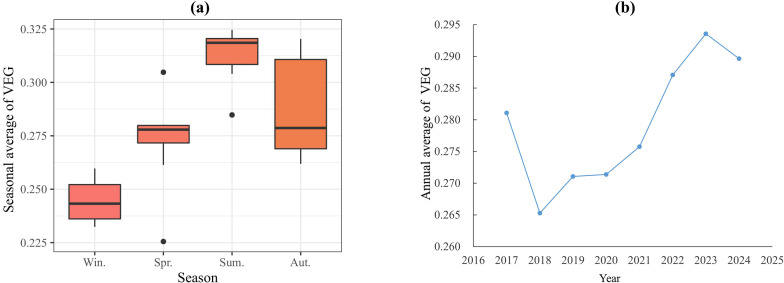 Figure 6