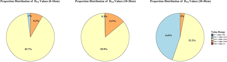Figure 11