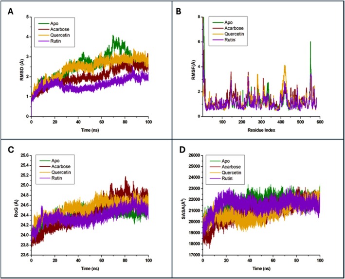 FIGURE 1