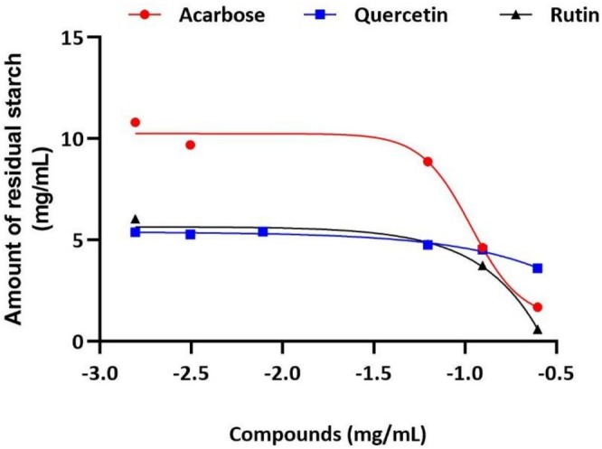 FIGURE 3