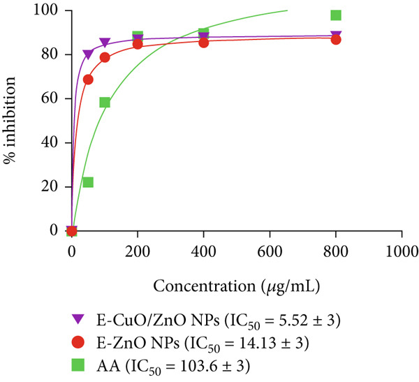 Figure 9