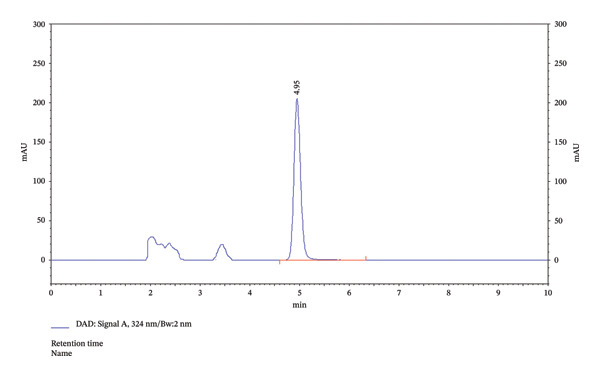 FIGURE 4