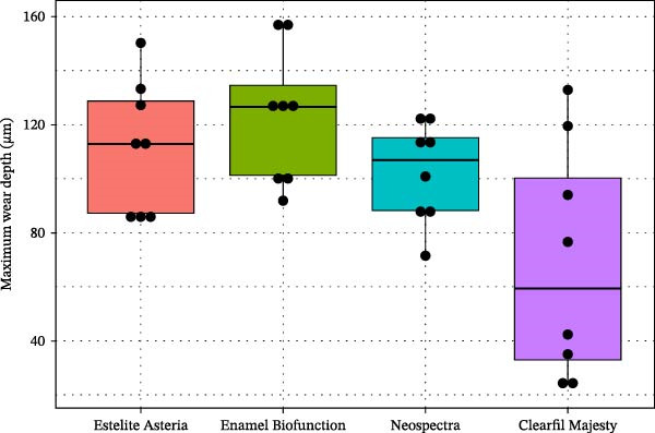 Figure 9