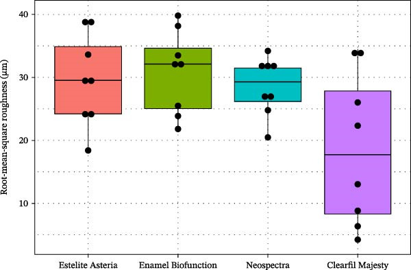 Figure 10