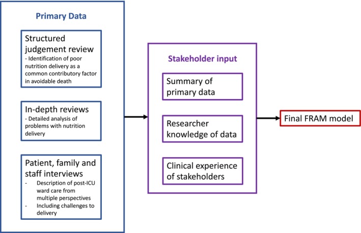 FIGURE 1