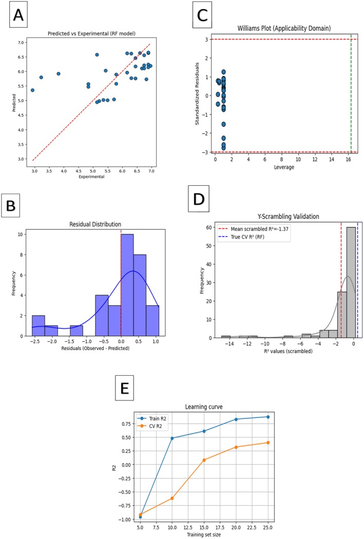FIGURE 10