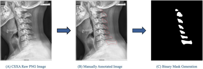 FIGURE 2