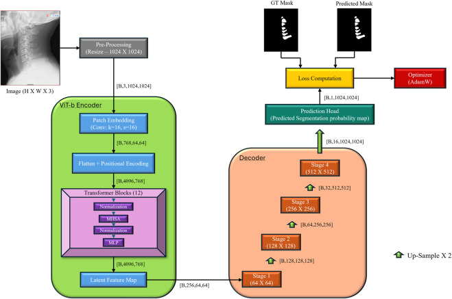 FIGURE 3