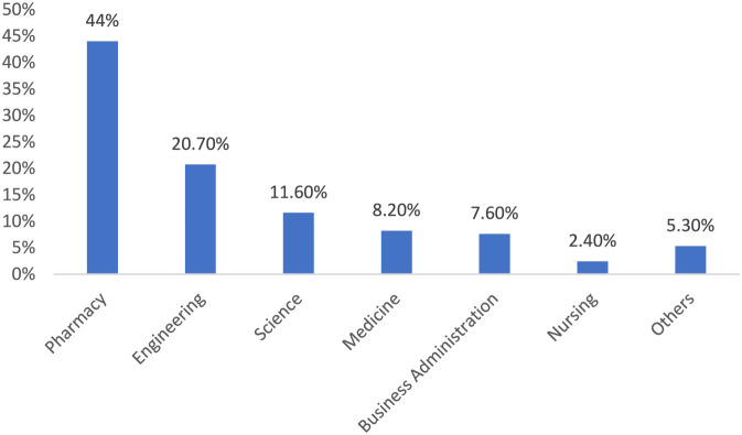 FIGURE 1