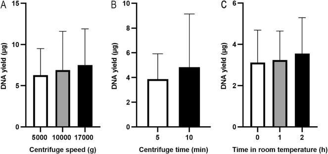 Figure 3