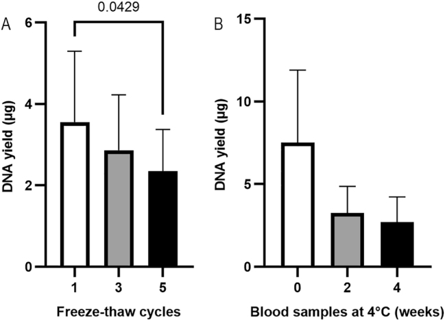 Figure 5