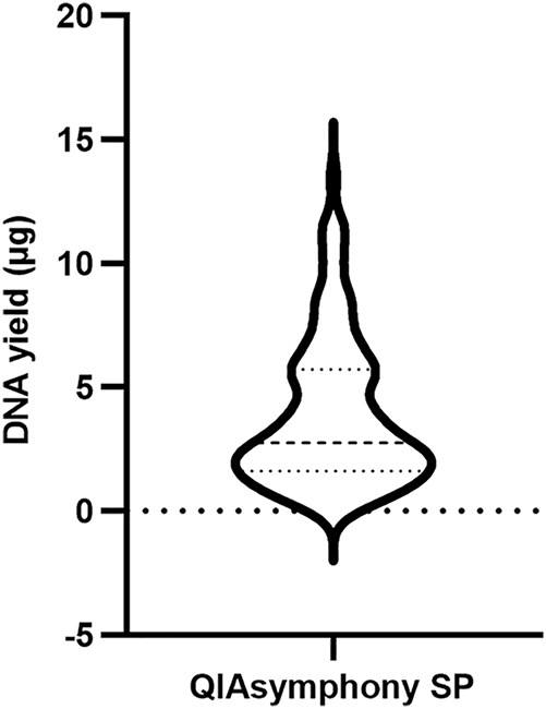 Figure 6
