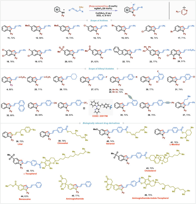 Scheme 2