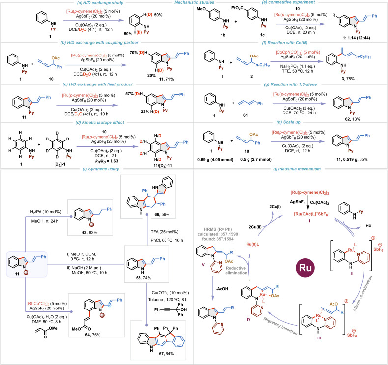 Scheme 4