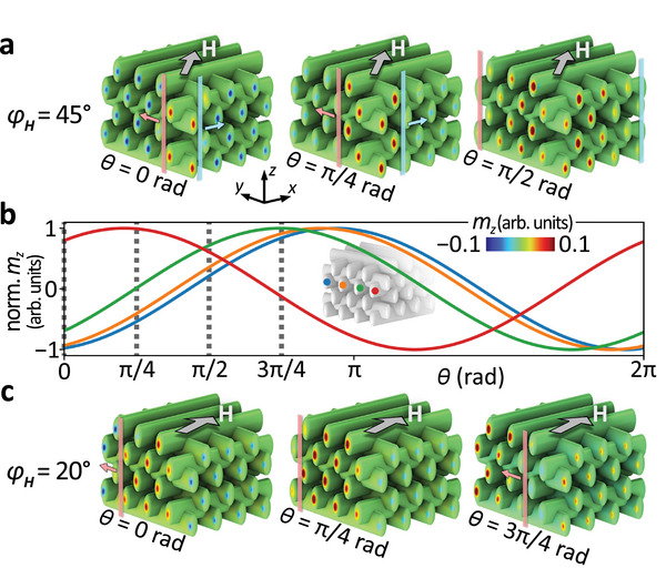Figure 5