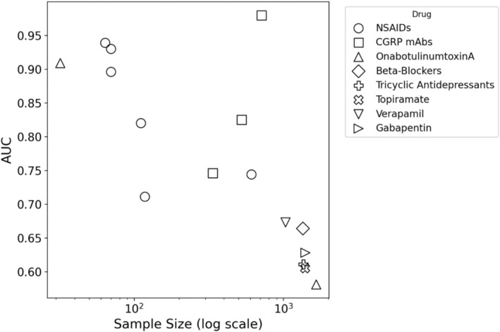 FIGURE 2