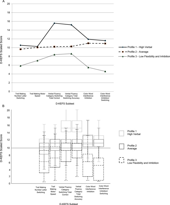 FIGURE 1