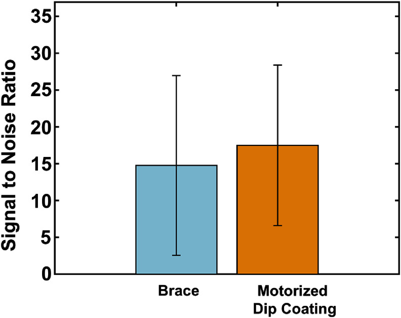 Figure 12