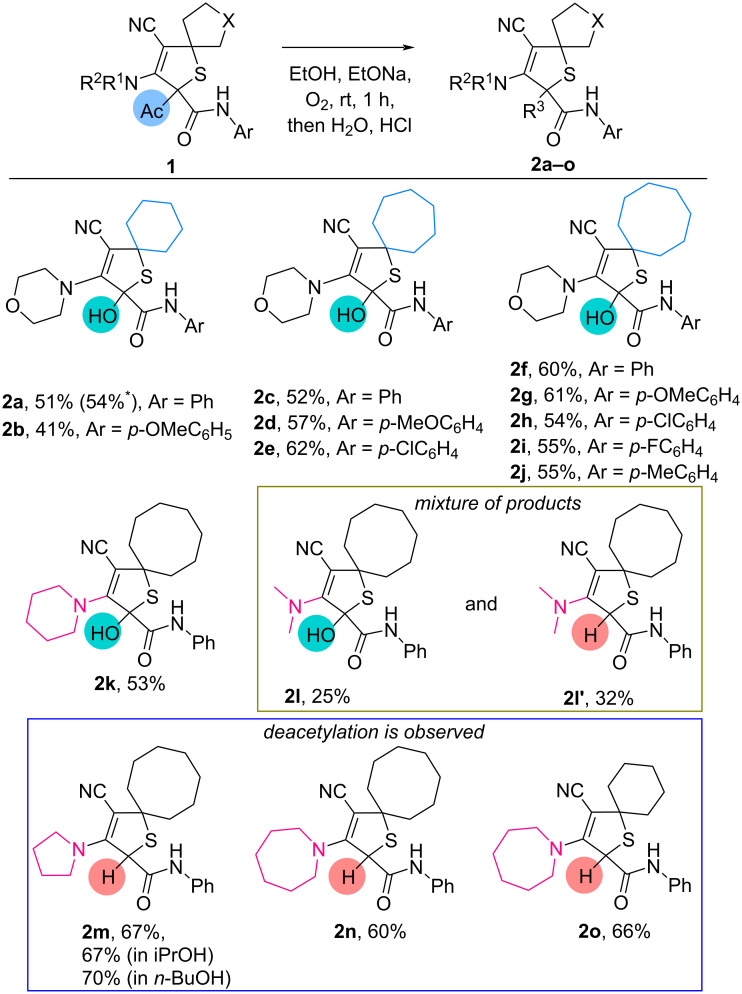 Scheme 2