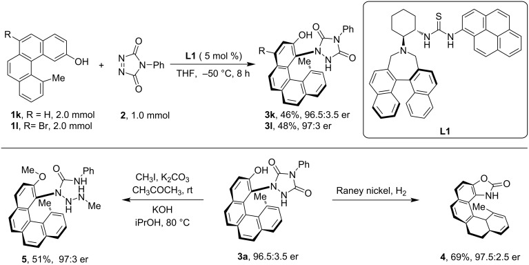 Scheme 2