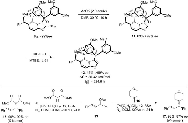 Scheme 5