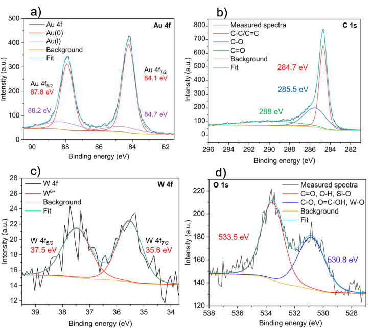 Figure 11