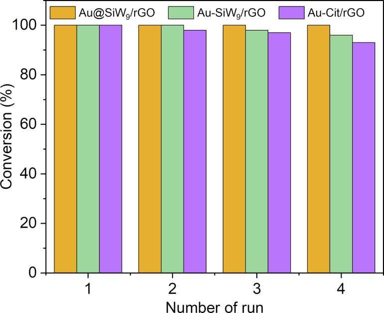Figure 13