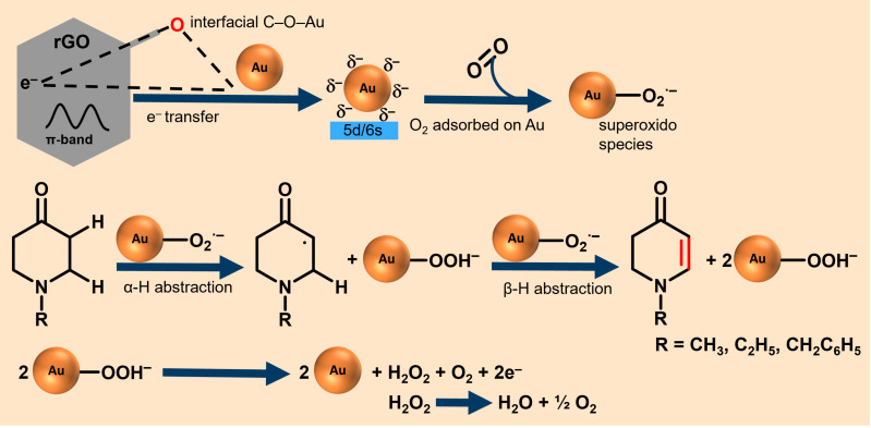 Figure 14