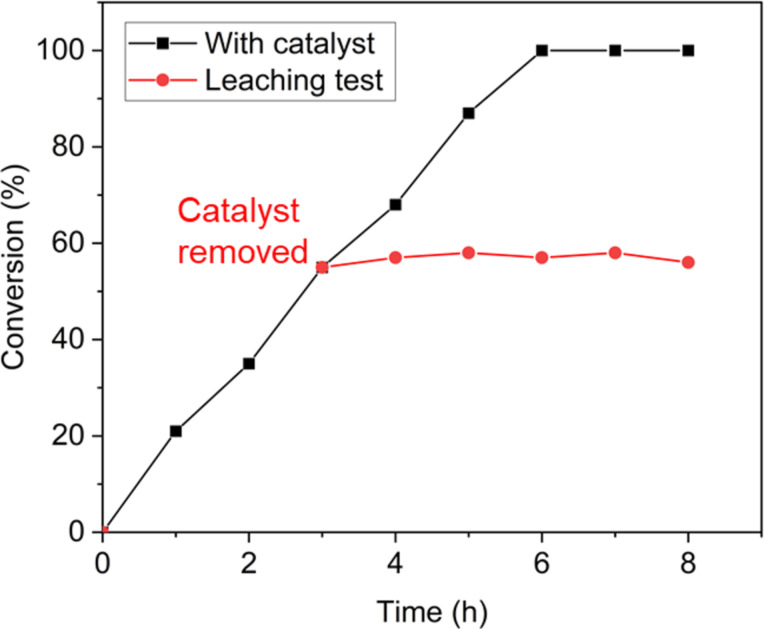 Figure 15