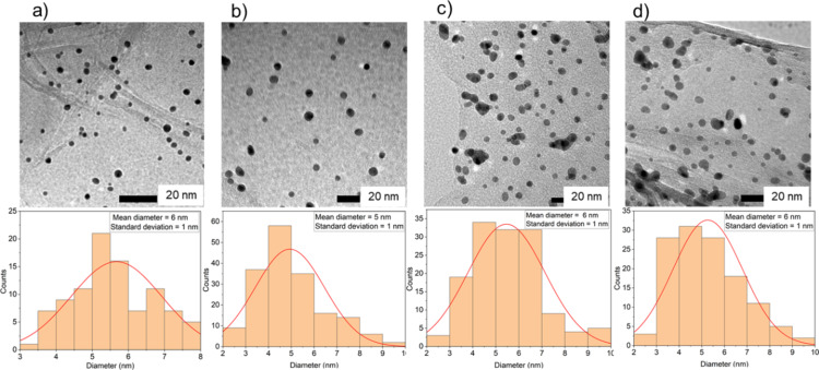 Figure 16